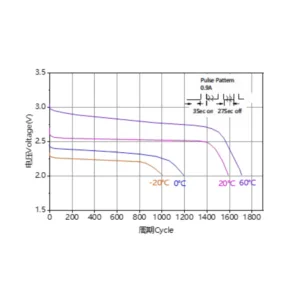 Ramway 2/3A 3V CR123A 1600mAh Lithium Battery 3 saudi arabia cr123a lithium battery graph ksa saudi arabia