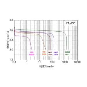 Ramway 2/3A 3V CR123A 1600mAh Lithium Battery 4 saudi arabia cr123a lithium battery graph saudi arabia saudi arabia