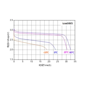 Ramway 2/3A 3V CR123A 1600mAh Lithium Battery 5 saudi arabia cr123a lithium battery graph saudi arabia aska solution saudi arabia