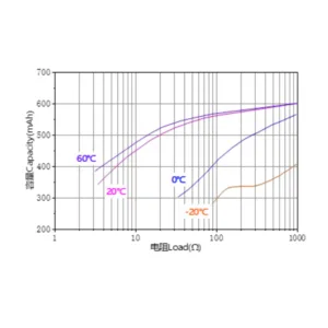 Ramway 1/2AA 3V CR14250 600mAh Lithium Battery 3 saudi arabia cr14250 lithium battery graph ksa saudi arabia