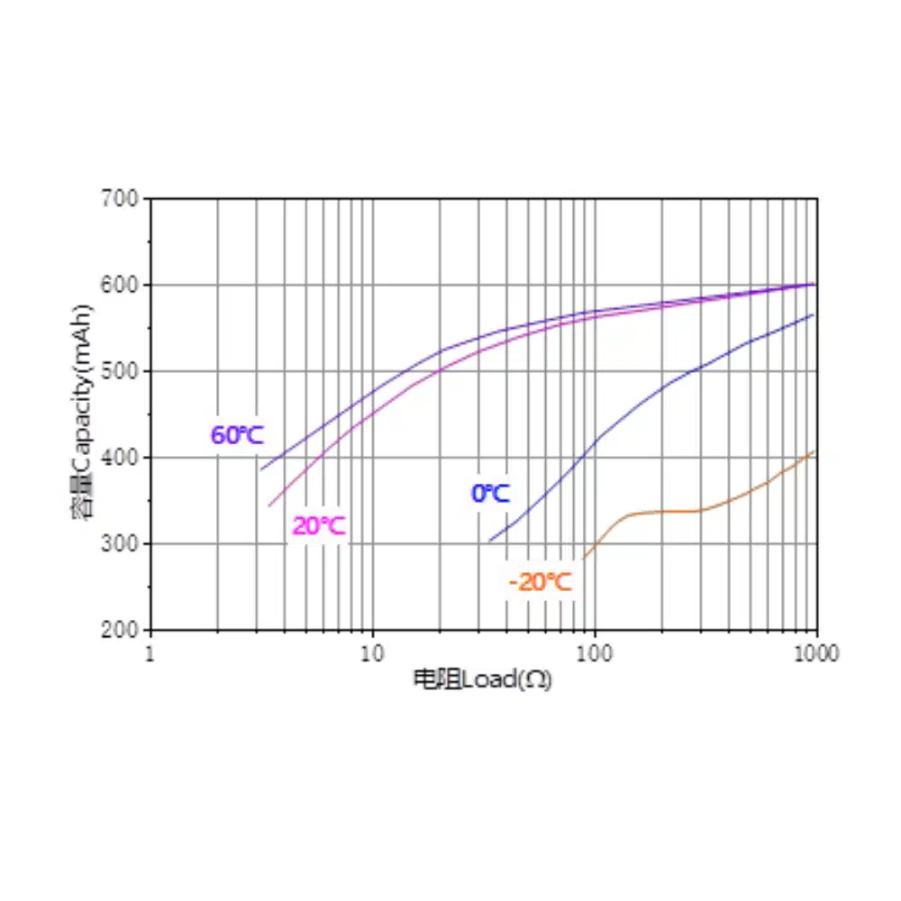 cr14250-lithium-battery-graph-ksa cr14250 lithium battery graph ksa saudi arabia