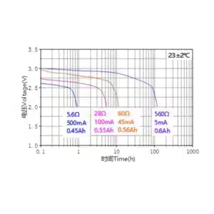 Ramway 1/2AA 3V CR14250 600mAh Lithium Battery 4 saudi arabia cr14250 lithium battery graph saudi arabia saudi arabia