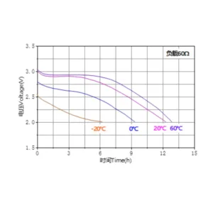 Ramway 1/2AA 3V CR14250 600mAh Lithium Battery 5 saudi arabia cr14250 lithium battery graph saudi arabia aska solution saudi arabia