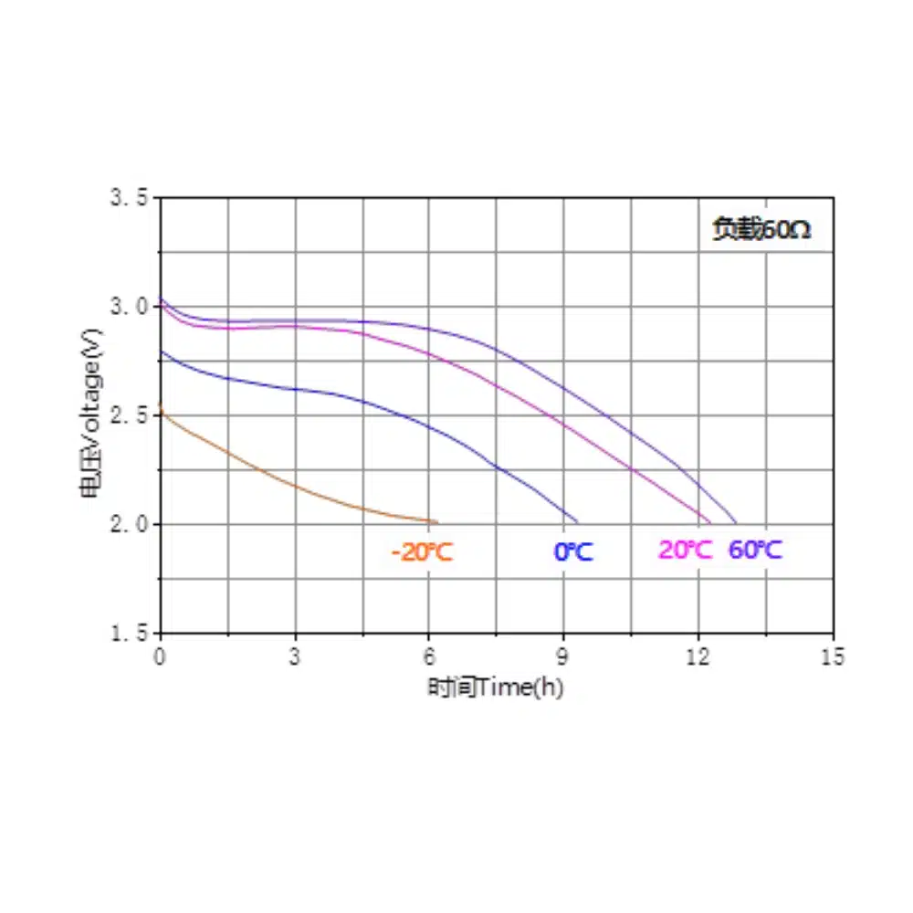 cr14250-lithium-battery-graph-saudi-arabia-aska-solution cr14250 lithium battery graph saudi arabia aska solution saudi arabia