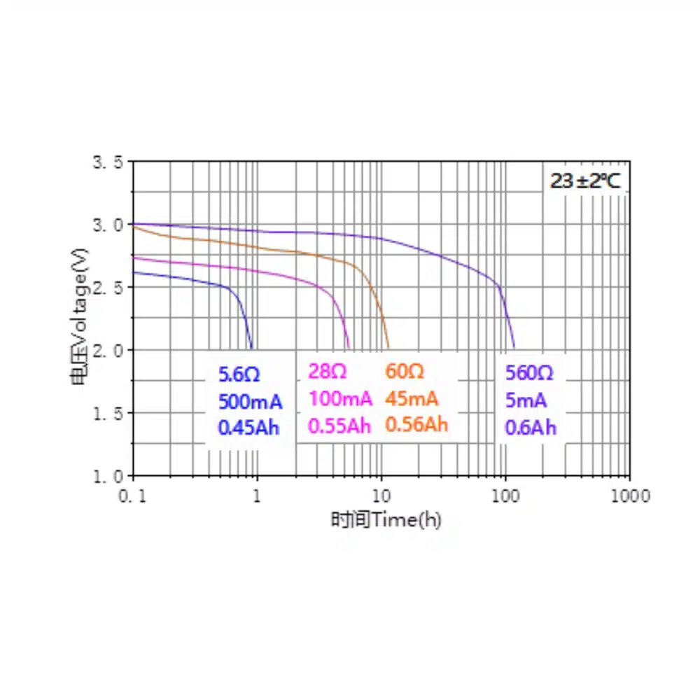 cr14250-lithium-battery-graph-saudi-arabia cr14250 lithium battery graph saudi arabia saudi arabia