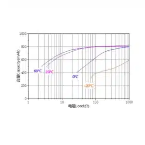cr14335 lithium battery graph ksa saudi arabia