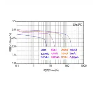 cr14335 lithium battery graph saudi arabia saudi arabia