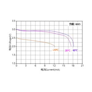 cr14335 lithium battery graph saudi arabia aska solution saudi arabia