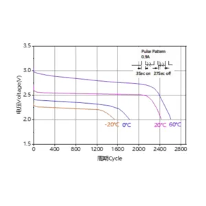 Ramway 3V CR17450 2200mAh Lithium Battery 3 saudi arabia cr17450 lithium battery graph ksa saudi arabia