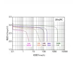 Ramway 3V CR17450 2200mAh Lithium Battery 4 saudi arabia cr17450 lithium battery graph saudi arabia saudi arabia