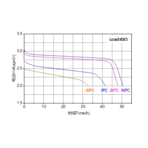 Ramway 3V CR17450 2200mAh Lithium Battery 5 saudi arabia cr17450 lithium battery graph saudi arabia aska solution saudi arabia