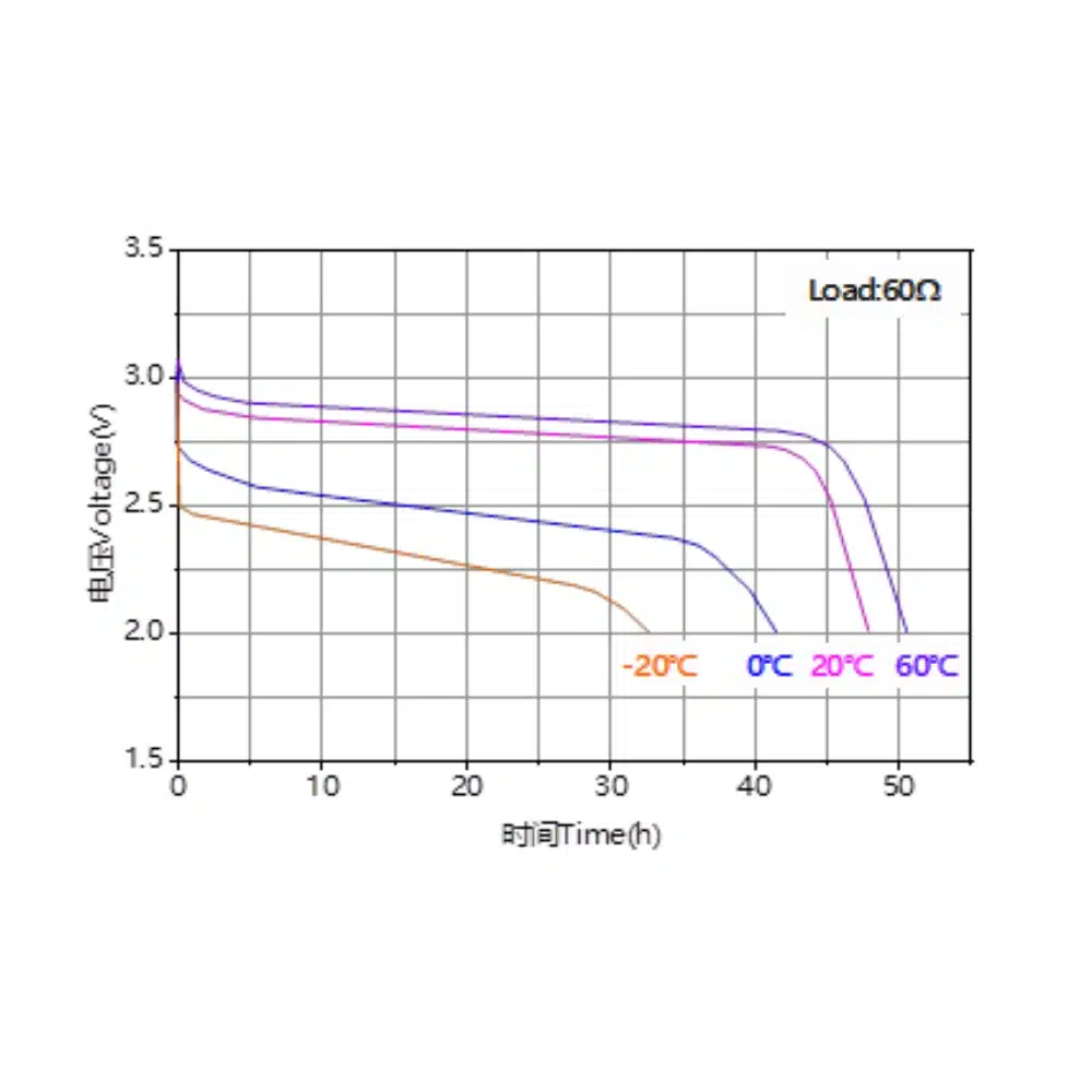 cr17450-lithium-battery-graph-saudi-arabia-aska-solution cr17450 lithium battery graph saudi arabia aska solution saudi arabia