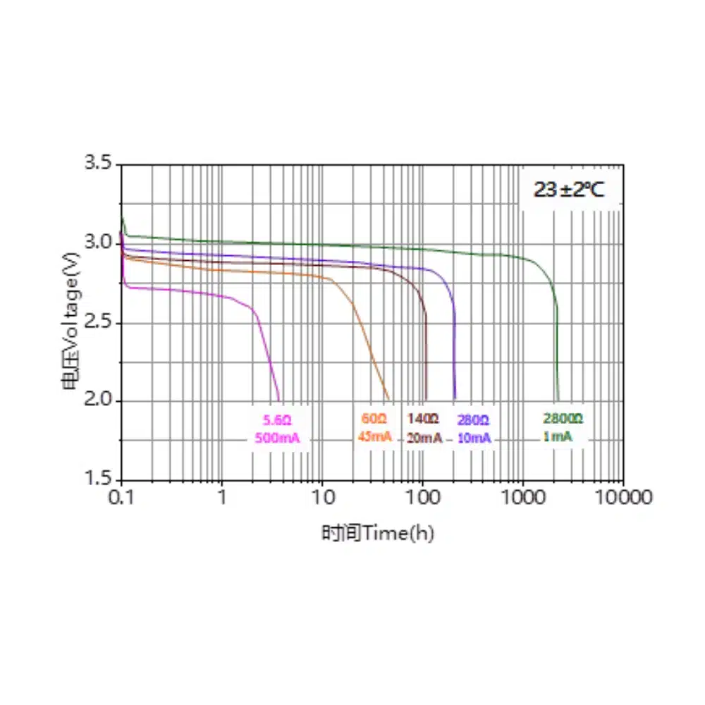 cr17450-lithium-battery-graph-saudi-arabia cr17450 lithium battery graph saudi arabia saudi arabia