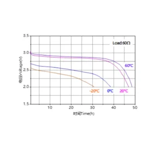 Ramway A 3V CR17505 2500mAh Lithium Battery 5 saudi arabia cr17505 lithium battery graph ksa saudi arabia