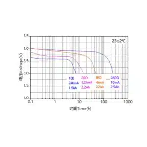 Ramway A 3V CR17505 2500mAh Lithium Battery 3 saudi arabia cr17505 lithium battery graph saudi arabia saudi arabia