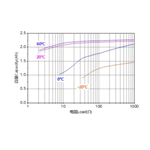 Ramway A 3V CR17505 2500mAh Lithium Battery 4 saudi arabia cr17505 lithium battery graph saudi arabia aska solution saudi arabia