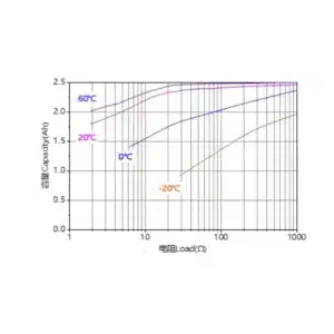 Ramway A 3V CR18505 3000mAh Lithium Battery 3 saudi arabia cr18505 lithium battery graph ksa saudi arabia