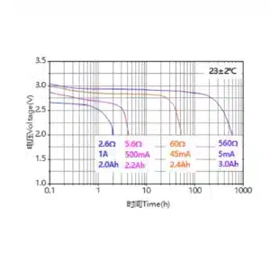 Ramway A 3V CR18505 3000mAh Lithium Battery 4 saudi arabia cr18505 lithium battery graph saudi arabia saudi arabia