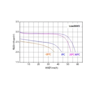 Ramway A 3V CR18505 3000mAh Lithium Battery 5 saudi arabia cr18505 lithium battery graph saudi arabia aska solution saudi arabia