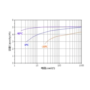 Ramway C 3V CR26500 6000mAh Lithium Battery 3 saudi arabia cr26500 lithium battery graph ksa saudi arabia