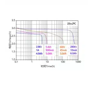 Ramway C 3V CR26500 6000mAh Lithium Battery 4 saudi arabia cr26500 lithium battery graph saudi arabia saudi arabia