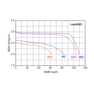Ramway C 3V CR26500 6000mAh Lithium Battery 5 saudi arabia cr26500 lithium battery graph saudi arabia aska solution saudi arabia