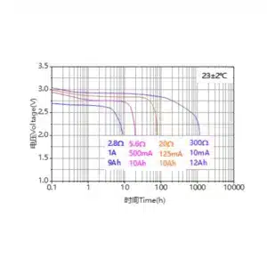 Ramway D 3V CR34615 12000mAh Lithium Battery 4 saudi arabia cr34615 lithium battery graph saudi arabia saudi arabia
