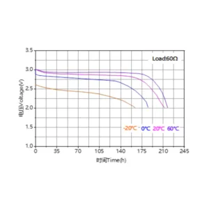 Ramway D 3V CR34615 12000mAh Lithium Battery 5 saudi arabia cr34615 lithium battery graph saudi arabia aska solution saudi arabia