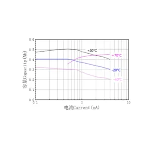 Ramway 3.6V ER10280 500mAh Lithium Battery 3 saudi arabia er10280 lithium battery ksa line diagram saudi arabia