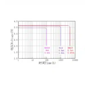 Ramway 3.6V ER10280 500mAh Lithium Battery 4 saudi arabia er10280 lithium battery line diagram ksa saudi arabia