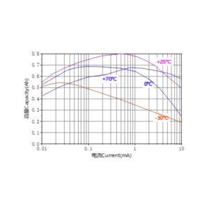 Ramway AAA 3.6V ER10450 800mAh Lithium Battery 4 saudi arabia er10450 lithium battery line diagram saudi arabia