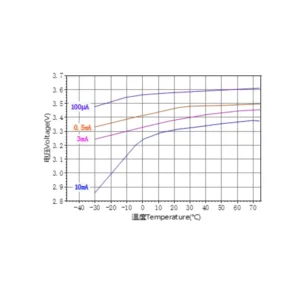 Ramway AAA 3.6V ER10450 800mAh Lithium Battery 2 saudi arabia er10450 lithium battery line diagram ksa saudi arabia