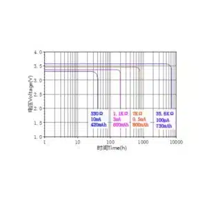 Ramway AAA 3.6V ER10450 800mAh Lithium Battery 3 saudi arabia er10450 lithium battery line diagram saudi arabia saudi arabia