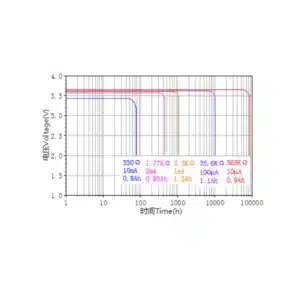 Ramway 1/2AA 3.6V ER14250 1200mAh Lithium Battery 3 saudi arabia er14250 lithium battery diagram saudi arabia