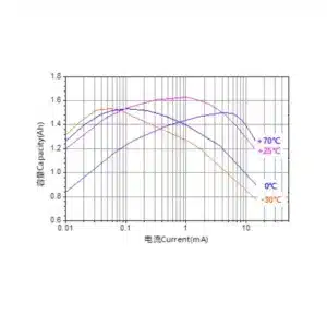 Ramway 2/3AA 3.6V ER14335 1650mAh Lithium Battery 3 saudi arabia er14250 lithium battery graph ksa 1 saudi arabia