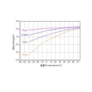 Ramway 2/3AA 3.6V ER14335 1650mAh Lithium Battery 4 saudi arabia er14250 lithium battery graph saudi arabia saudi arabia