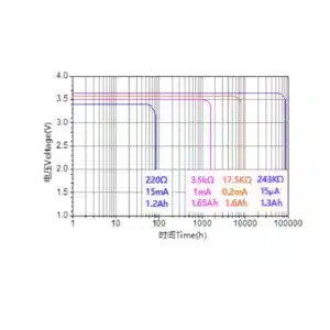 Ramway 2/3AA 3.6V ER14335 1650mAh Lithium Battery 5 saudi arabia er14250 lithium battery line diagram ksa saudi arabia