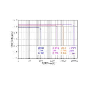 Ramway AA 3.6V ER14505 2700mAh Lithium Battery 4 saudi arabia er14505 lithium battery graph ksa saudi arabia