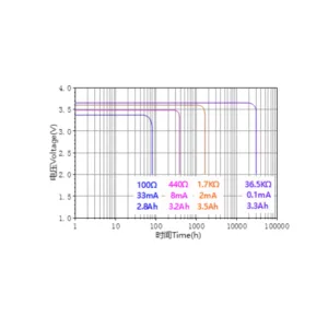Ramway 3.6V ER17505 3500mAh Lithium Battery 3 saudi arabia er14505 lithium battery graph saudi arabia 1 saudi arabia