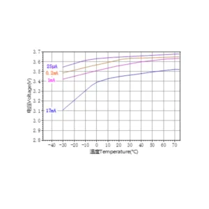 Ramway AA 3.6V ER14505 2700mAh Lithium Battery 5 saudi arabia er14505 lithium battery graph saudi arabia saudi arabia