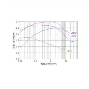 Ramway AA 3.6V ER14505 2700mAh Lithium Battery 3 saudi arabia er14505 lithium battery line diagram saudi arabia saudi arabia