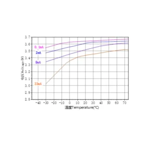 Ramway 3.6V ER17505 3500mAh Lithium Battery 4 saudi arabia er17505 lithium battery graph aksa solution saudi arabia