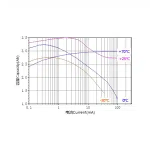 Ramway 3.6V ER17505 3500mAh Lithium Battery 5 saudi arabia er17505 lithium battery graph saudi arabia saudi arabia
