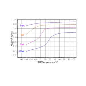Ramway A 3.6V ER18505 4000mAh Lithium Battery 3 saudi arabia er18505 lithium battery graph ksa saudi arabia