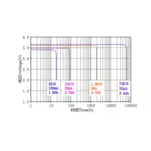 Ramway A 3.6V ER18505 4000mAh Lithium Battery 4 saudi arabia er18505 lithium battery graph saudi arabia saudi arabia