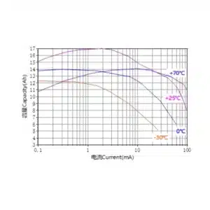 Ramway CC 3.6V ER261020 17000mAh Lithium Battery 3 saudi arabia er261020 lithium battery graph aska solution saudi arabia