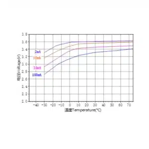 Ramway CC 3.6V ER261020 17000mAh Lithium Battery 4 saudi arabia er261020 lithium battery graph ksa saudi arabia