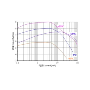 Ramway C 3.6V ER26500 9000mAh Lithium Battery 4 saudi arabia er26500 lithium battery graph aska solution saudi arabia