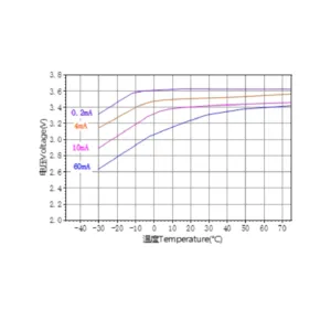 Ramway C 3.6V ER26500 9000mAh Lithium Battery 5 saudi arabia er26500 lithium battery graph ksa saudi arabia