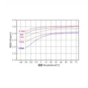 Ramway DD 3.6V ER341245 35000mAh Lithium Battery 3 saudi arabia er341245 lithium battery graph ksa saudi arabia
